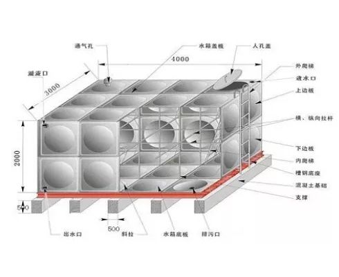 不銹鋼水箱該如何焊接？